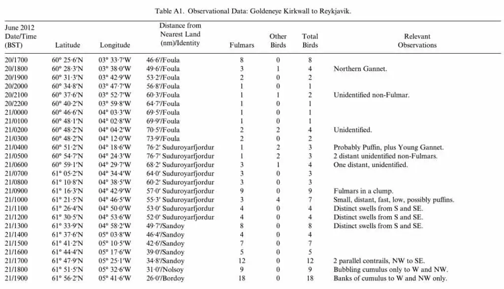 Appendix 1