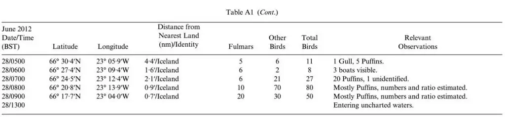 Appendix 5