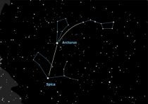 Arcturus Plough Spica